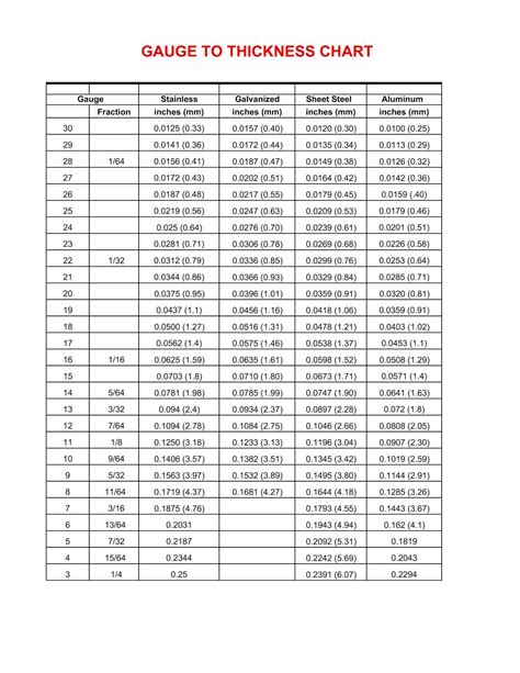 sheet metal maximum thickness in mm|metal sheet thickness chart.